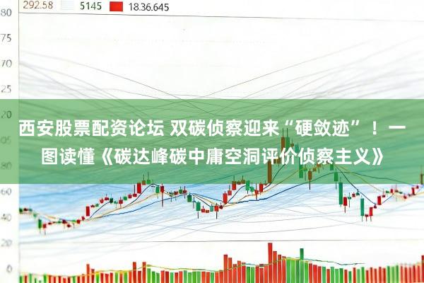 西安股票配资论坛 双碳侦察迎来“硬敛迹” ！一图读懂《碳达峰碳中庸空洞评价侦察主义》